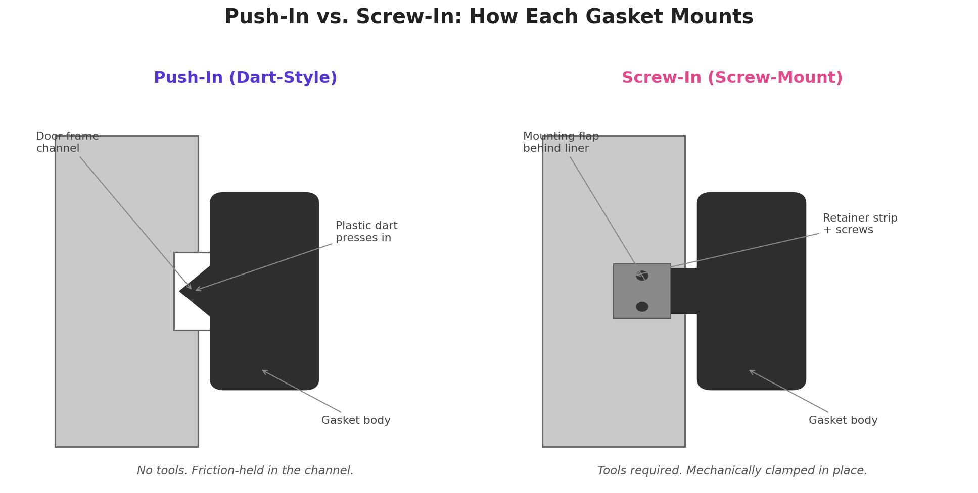 Push-in versus screw-in gasket mounting comparison diagram Technical diagram comparing a push-in dart-style refrigerator gasket pressing into a door frame channel against a screw-in gasket with a mounting flap secured by a retainer strip and screws